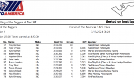 Herfoss Leads First Mission King Of The Baggers Session At COTA