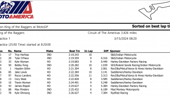 Herfoss Leads First Mission King Of The Baggers Session At COTA