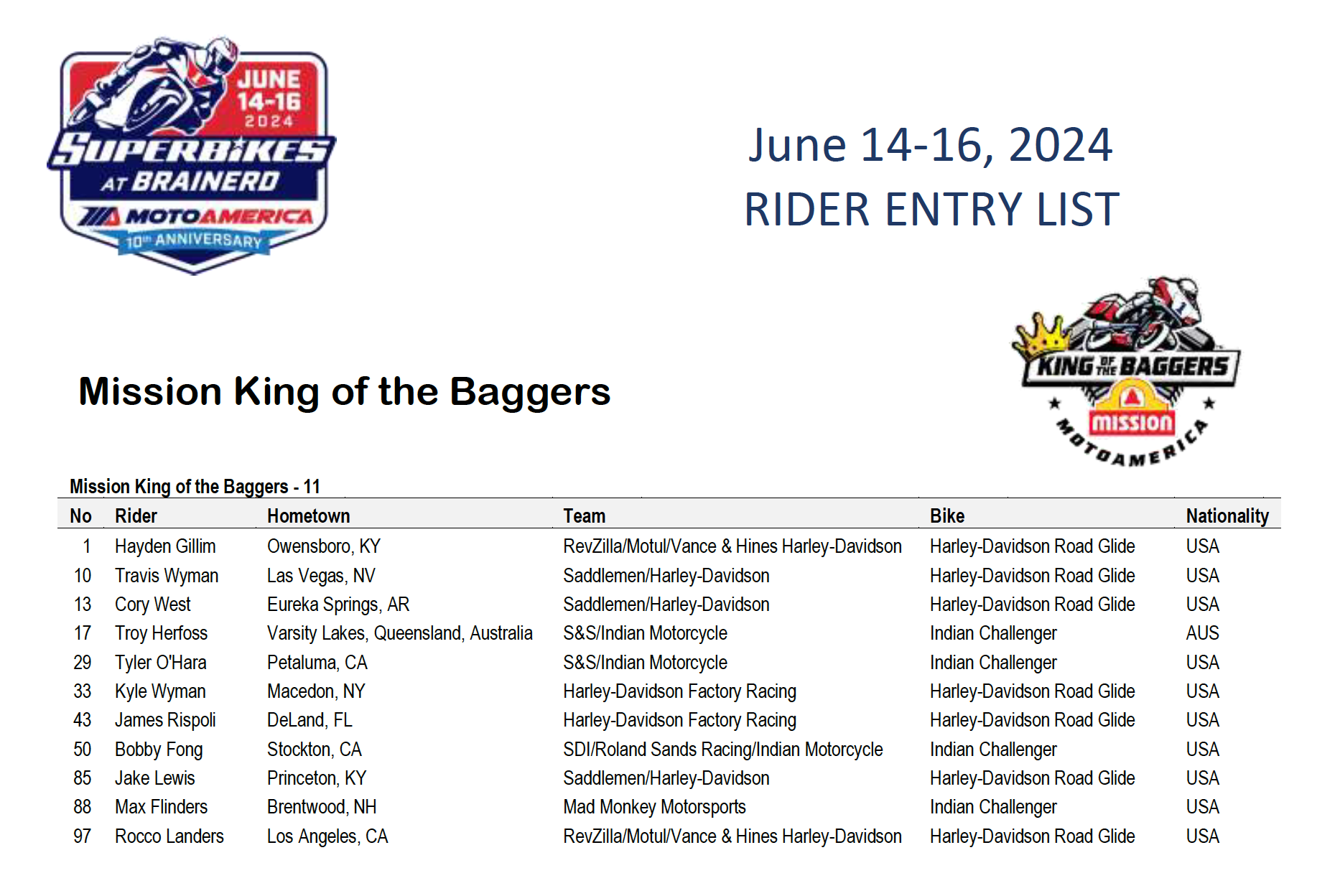 171 Riders Entered For This Weekend's Superbikes At Brainerd Event ...